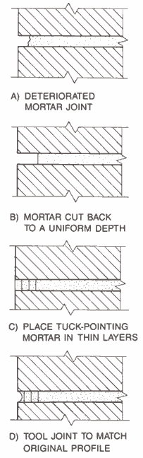 masonry maintenance diagram
